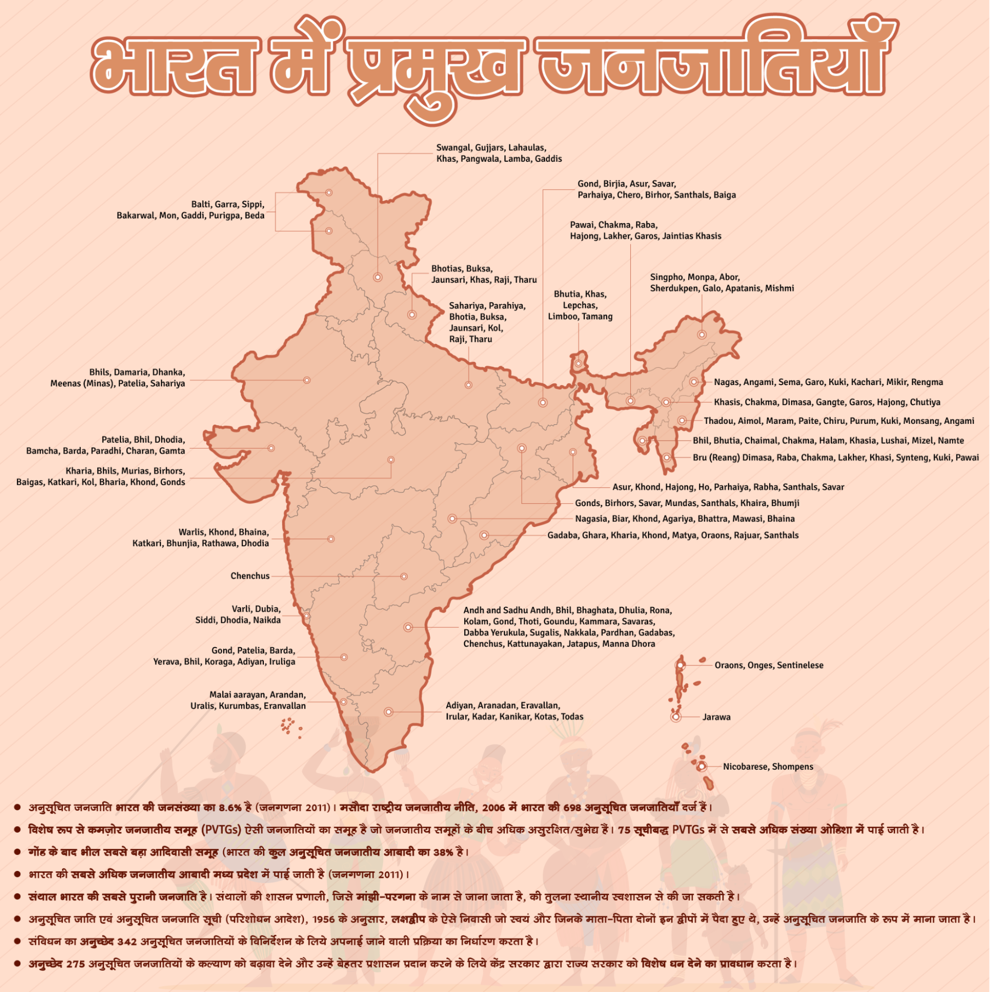 Major Tribes in Indi